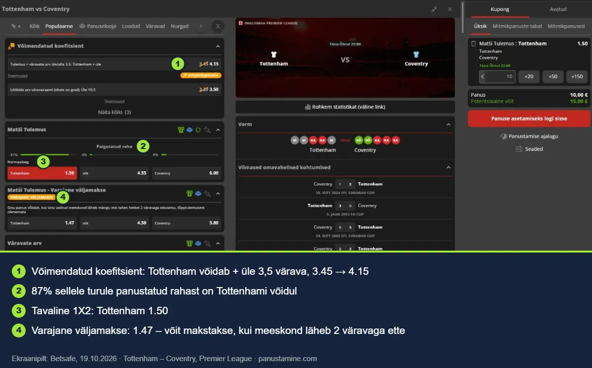 Betsafe'i mÀnguleht: vÔimendatud koefitsient, paigutatud raha ja varajase vÀljamakse turg