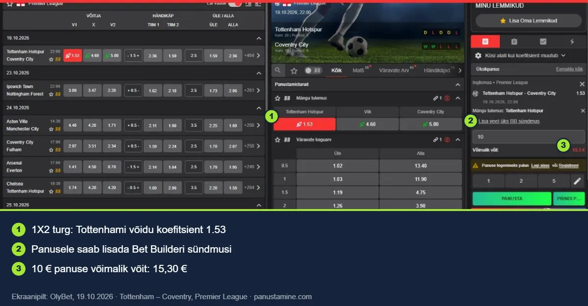OlyBeti panusepilet: Tottenham â Coventry, koefitsient 1.53 ja vĂ”imalik vĂ”it 15,30 âŹ