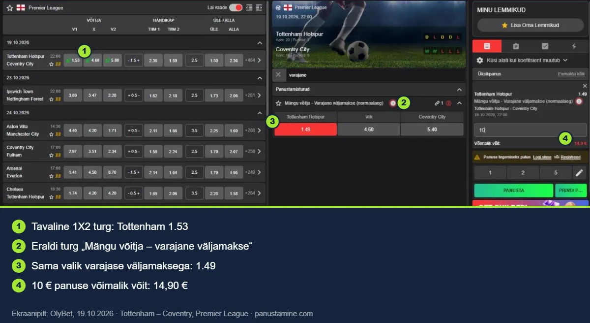 OlyBeti varajase vÀljamakse turg: Tottenham 1.49 vÔrreldes tavaturu 1.53-ga